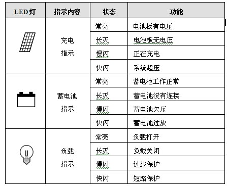 全防水太陽(yáng)能控制器狀態(tài)指示